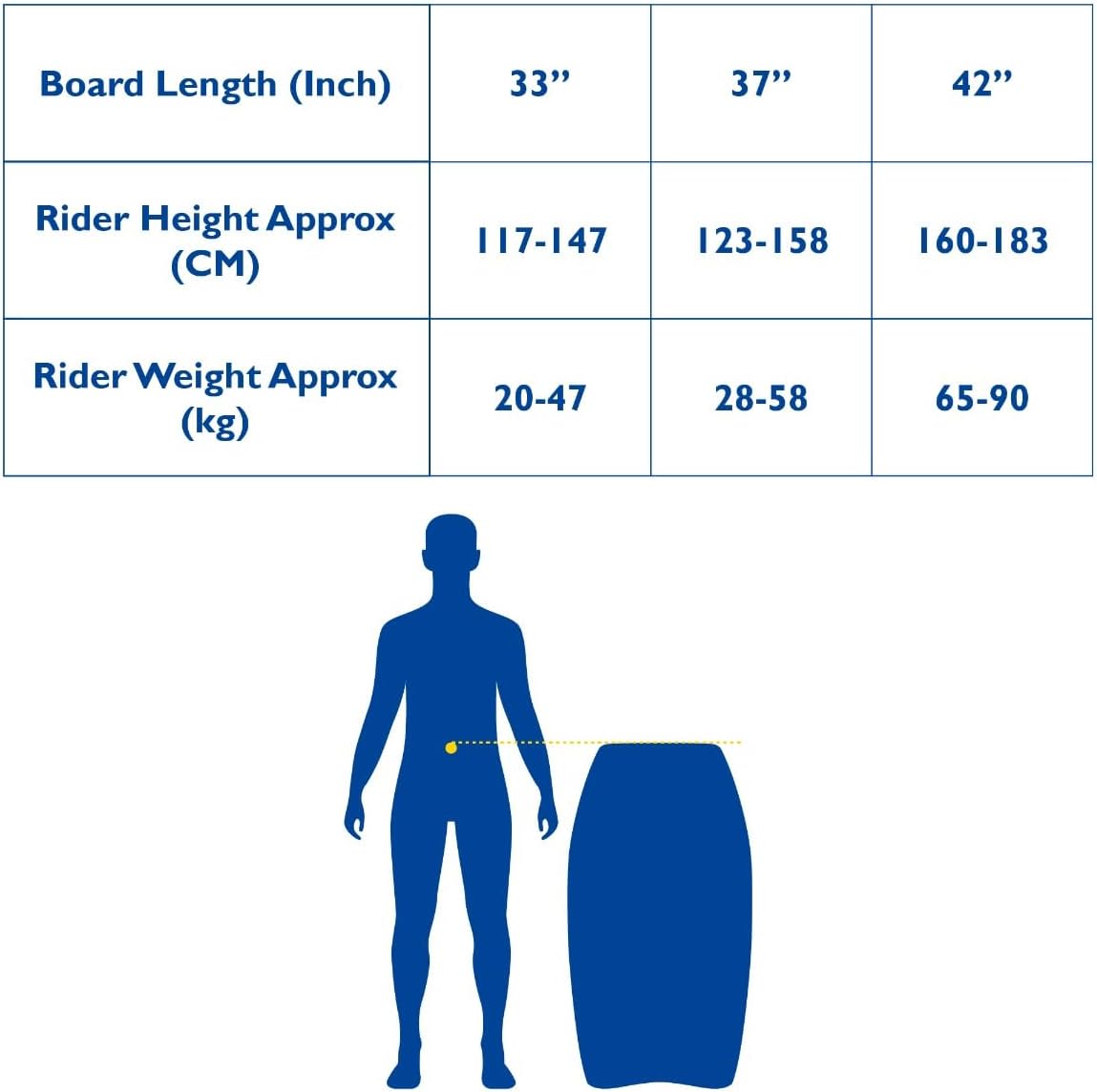 Yello 42 Slick Corp Bodyboard (Blue)