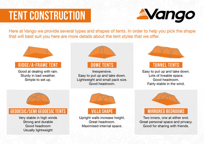 Vango Savannah Air 400 Tent Package